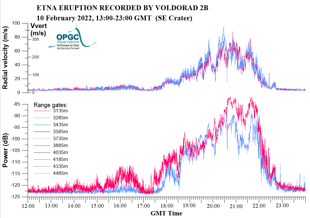 Etna paroxysm on 10 Feb. 2022 recorded by the OPGC Doppler radar VOLDORAD-2B operrated by INGV-OE