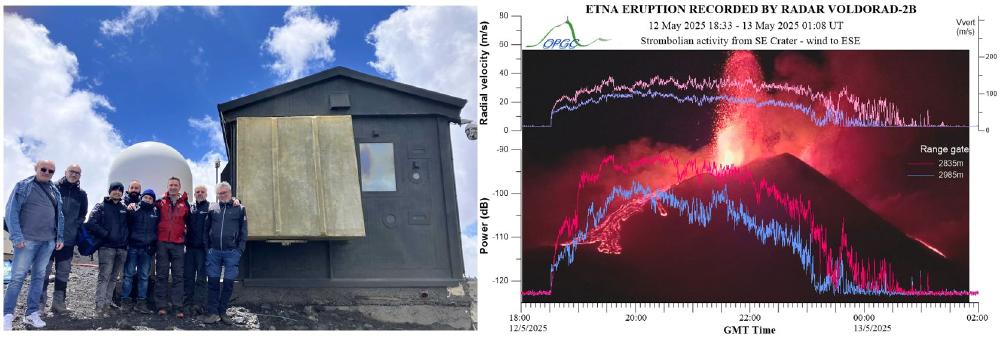 Remise en opération du radar de l'OPGC pour la surveillance de l'Etna (F. Donnadieu, C. Hervier) en collaboration avec l'INGV-OE.