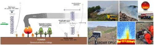 Doppler radar measurements of smokes from prescribed fire (VOLDORAD-3 OPGC, EUBURN-FLAMEX 2026 campaign, Andalousia)
