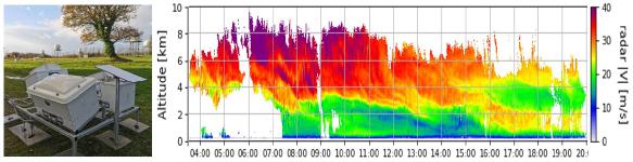 3D configuration of miniBASTA Doppler radars (P5 GHz), including VOLDORAD-3 of OPGC