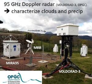 OPGC VOLDORAD-3 radar during ATMO-ACCESS RACLET 2024 campaign